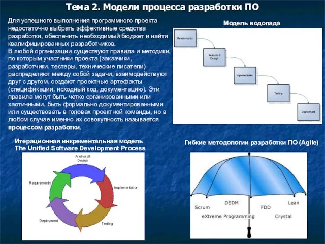 Тема 2. Модели процесса разработки ПО Модель водопада Для успешного выполнения программного