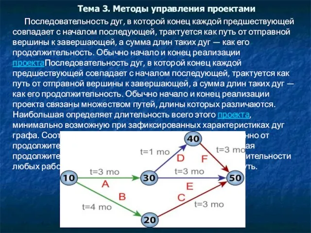 Тема 3. Методы управления проектами Последовательность дуг, в которой конец каждой предшествующей