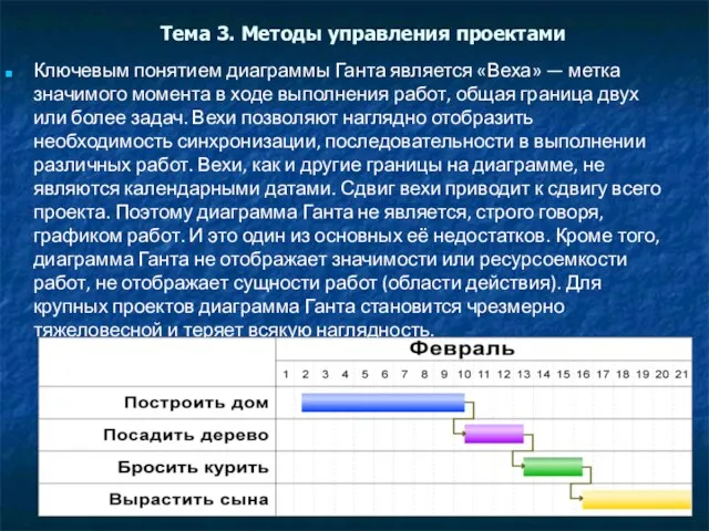 Тема 3. Методы управления проектами Ключевым понятием диаграммы Ганта является «Веха» —