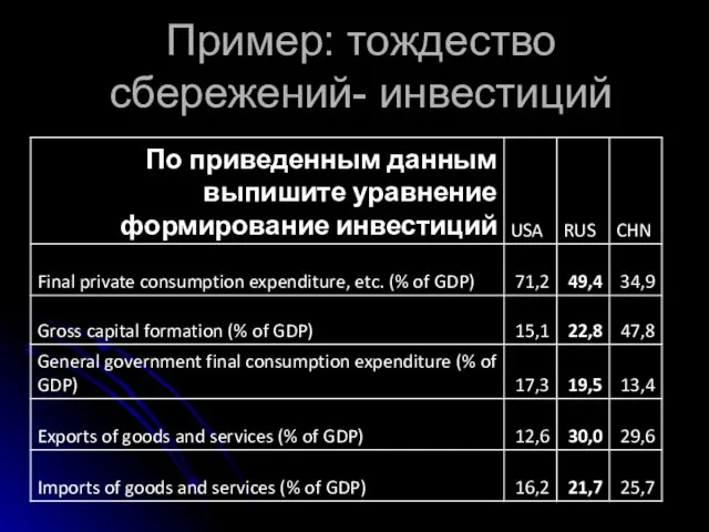 Пример: тождество сбережений- инвестиций