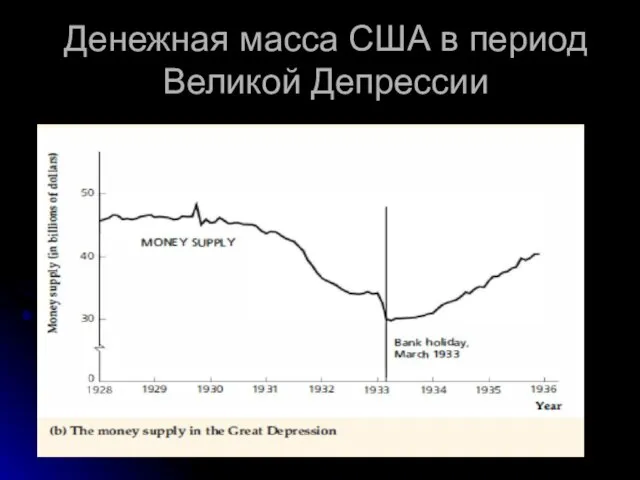 Денежная масса США в период Великой Депрессии