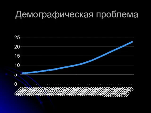 Демографическая проблема