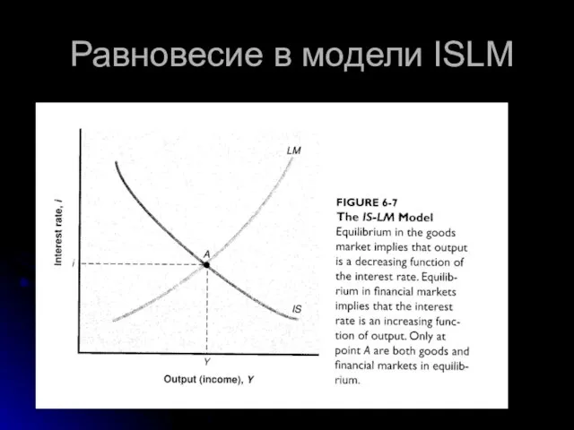 Равновесие в модели ISLM