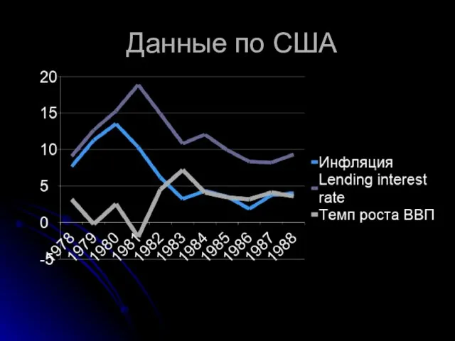 Данные по США