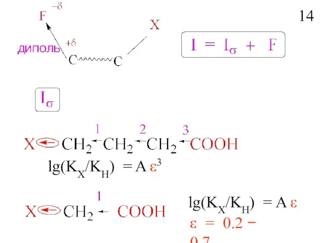 lg(KX/KH) = A ε3 lg(KX/KH) = A ε ε = 0.2 − 0.7 14