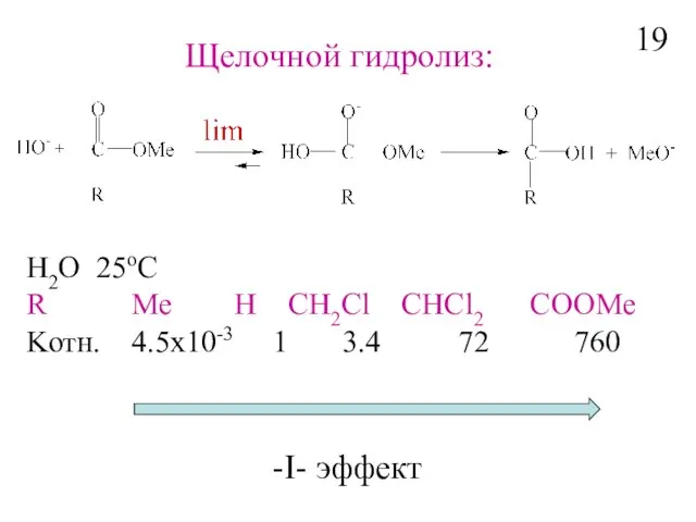 H2O 25oC R Me H CH2Cl CHCl2 COOMe Kотн. 4.5x10-3 1 3.4