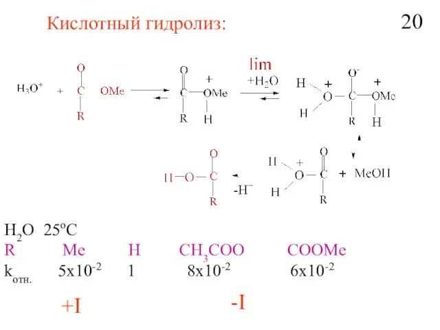 Кислотный гидролиз: H2O 25oC R Me H CH3COO COOMe kотн. 5x10-2 1