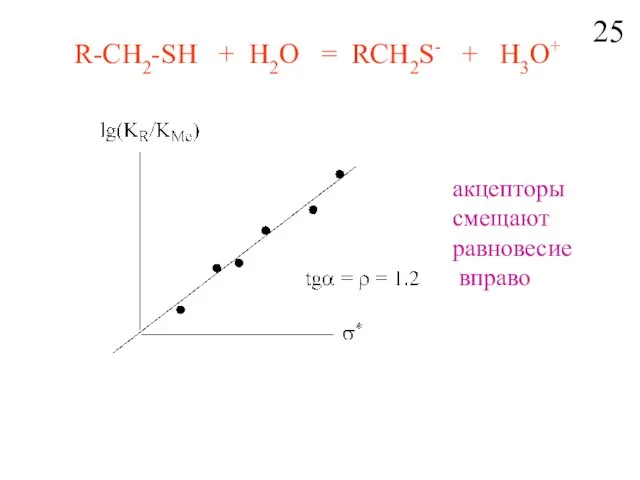 R-CH2-SH + H2O = RCH2S- + H3O+ aкцепторы смещают равновесие вправо 25