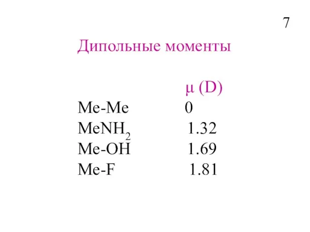 Дипольные моменты μ (D) Me-Me 0 MeNH2 1.32 Me-OH 1.69 Me-F 1.81 7