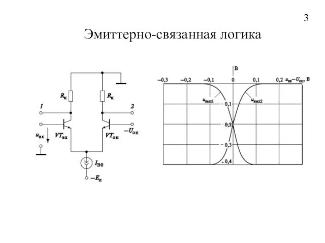 Эмиттерно-связанная логика 3