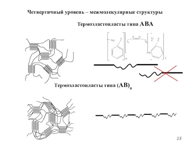 Четвертичный уровень – межмолекулярные структуры Термоэластопласты типа ABA Термоэластопласты типа (AB)n