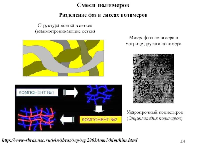 Смеси полимеров Разделение фаз в смесях полимеров Ударопрочный полистирол (Энциклопедия полимеров) Микрофаза