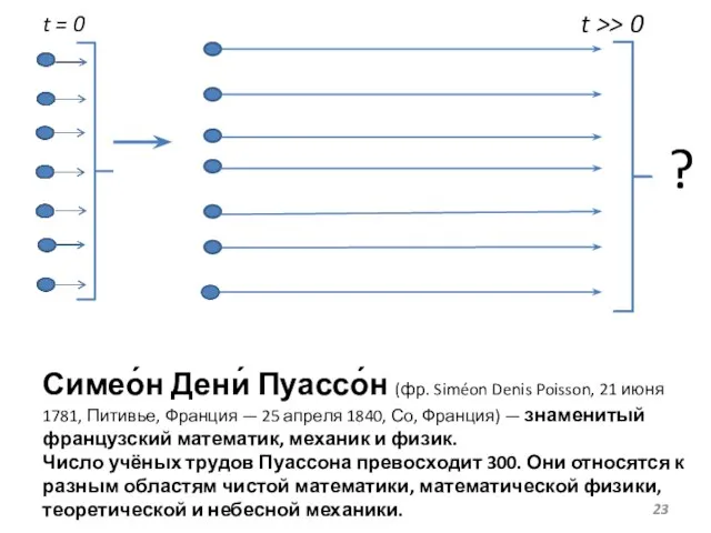 Симео́н Дени́ Пуассо́н (фр. Siméon Denis Poisson, 21 июня 1781, Питивье, Франция