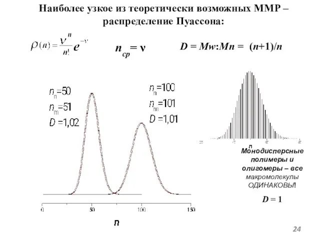 Наиболее узкое из теоретически возможных ММР – распределение Пуассона: nср= ν Монодисперсные