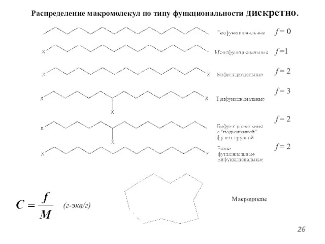 Распределение макромолекул по типу функциональности дискретно. Макроциклы f = 0 f =1