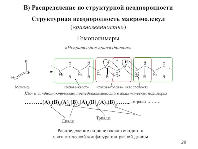 В) Распределение по структурной неоднородности Структурная неоднородность макромолекул («разнозвенность») Гомополимеры «Неправильное присоединение»