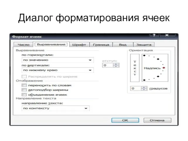 Диалог форматирования ячеек
