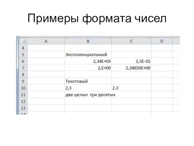 Примеры формата чисел