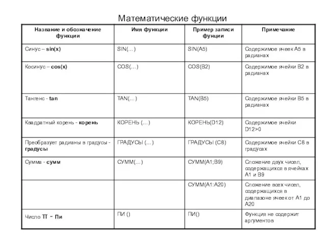 Математические функции