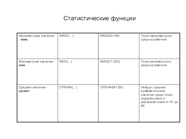 Статистические функции