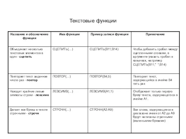 Текстовые функции