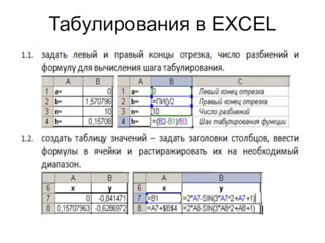 Табулирования в ЕXCEL