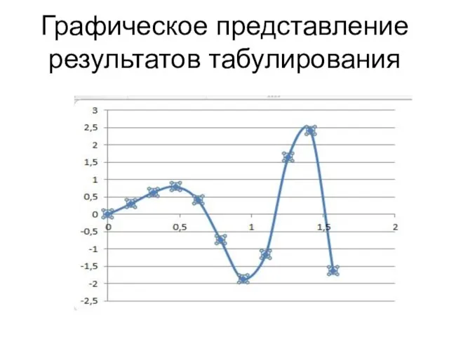 Графическое представление результатов табулирования