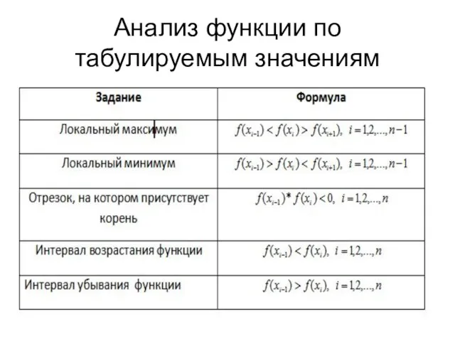 Анализ функции по табулируемым значениям