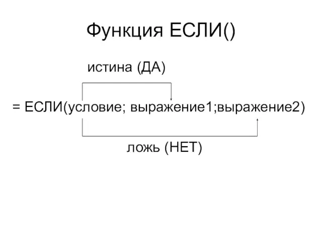 Функция ЕСЛИ() истина (ДА) = ЕСЛИ(условие; выражение1;выражение2) ложь (НЕТ)