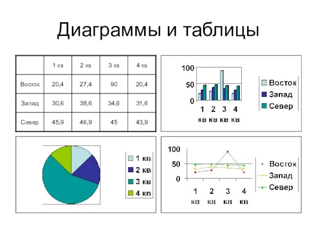 Диаграммы и таблицы