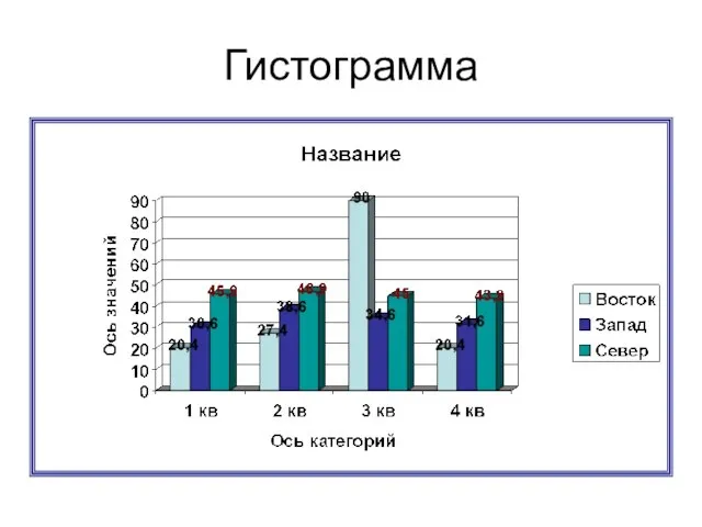 Гистограмма