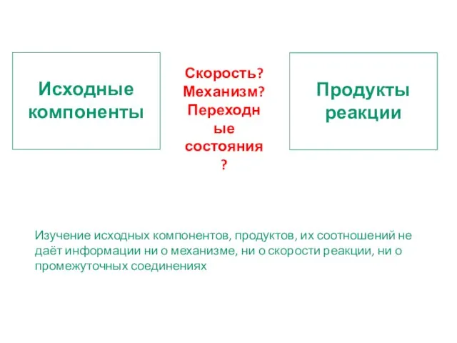 Изучение исходных компонентов, продуктов, их соотношений не даёт информации ни о механизме,