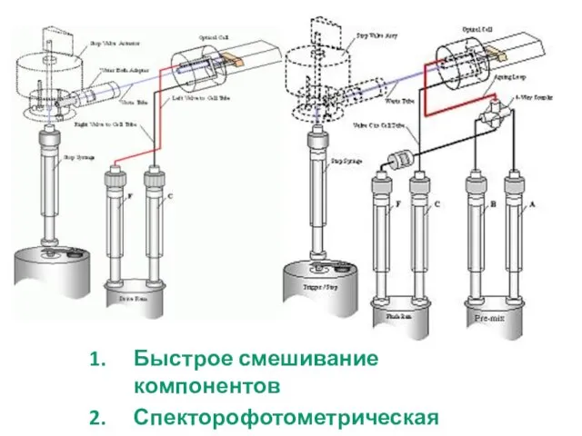 Быстрое смешивание компонентов Спекторофотометрическая детекция