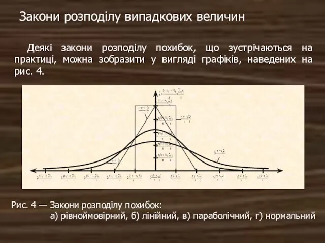 Закони розподілу випадкових величин Деякі закони розподілу похибок, що зустрічаються на практиці,