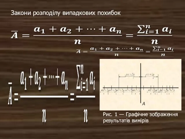 Закони розподілу випадкових похибок A Рис. 1 — Графічне зображення результатів вимірів