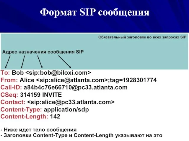 Формат SIP сообщения