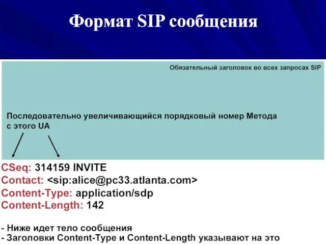 Формат SIP сообщения