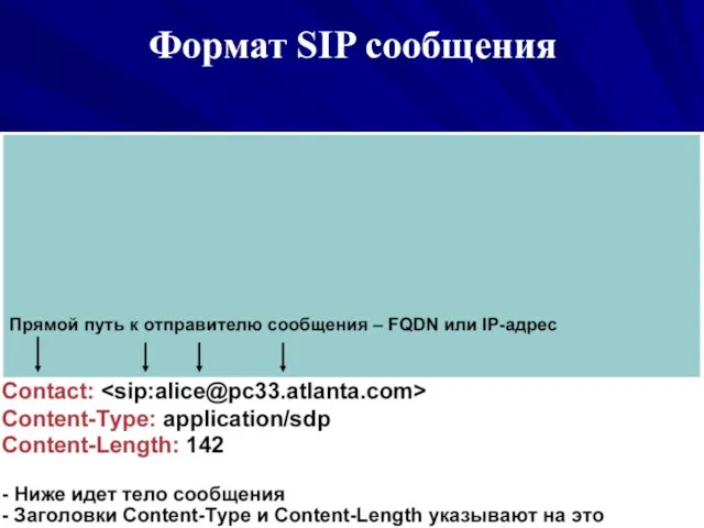 Формат SIP сообщения