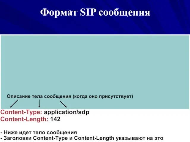 Формат SIP сообщения