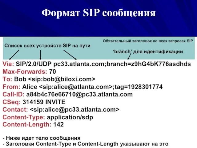 Формат SIP сообщения