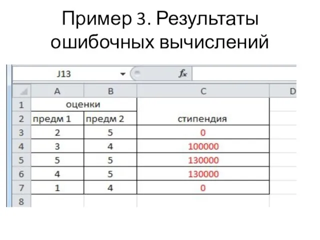 Пример 3. Результаты ошибочных вычислений