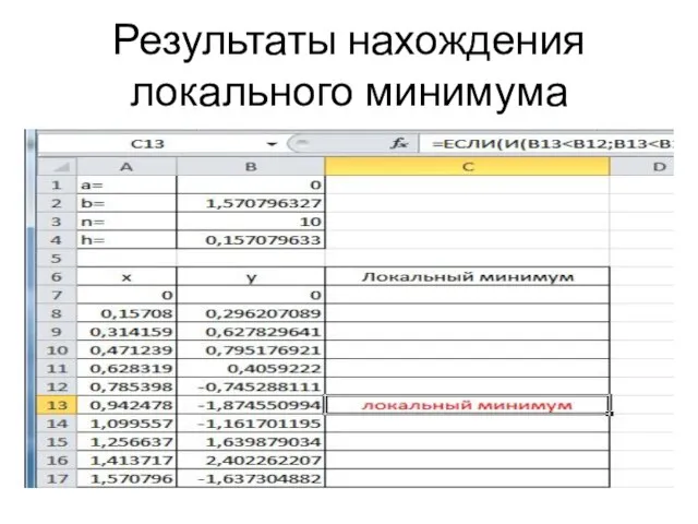 Результаты нахождения локального минимума