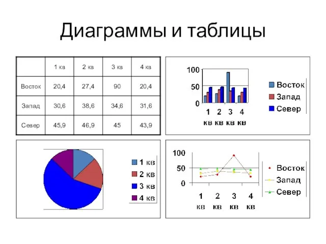 Диаграммы и таблицы