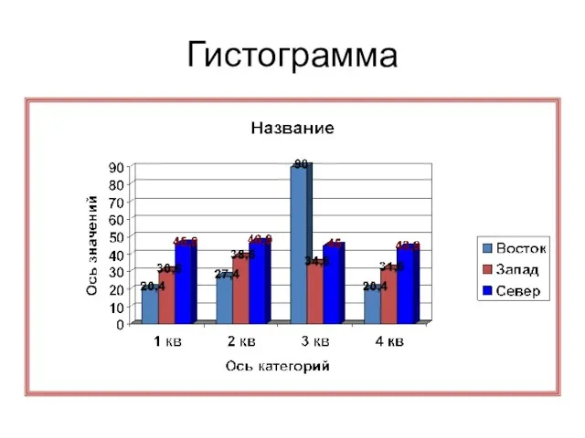 Гистограмма