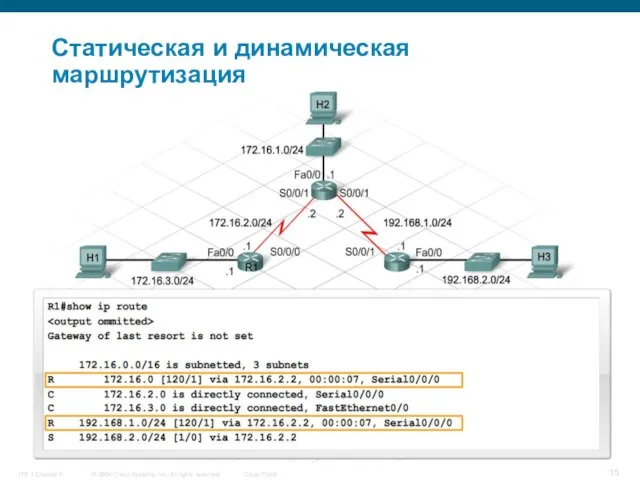 Статическая и динамическая маршрутизация