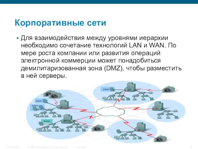 Корпоративные сети Для взаимодействия между уровнями иерархии необходимо сочетание технологий LAN и