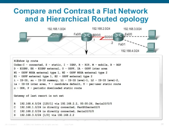 Compare and Contrast a Flat Network and a Hierarchical Routed opology
