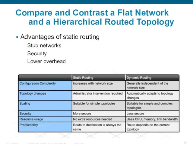 Compare and Contrast a Flat Network and a Hierarchical Routed Topology Advantages