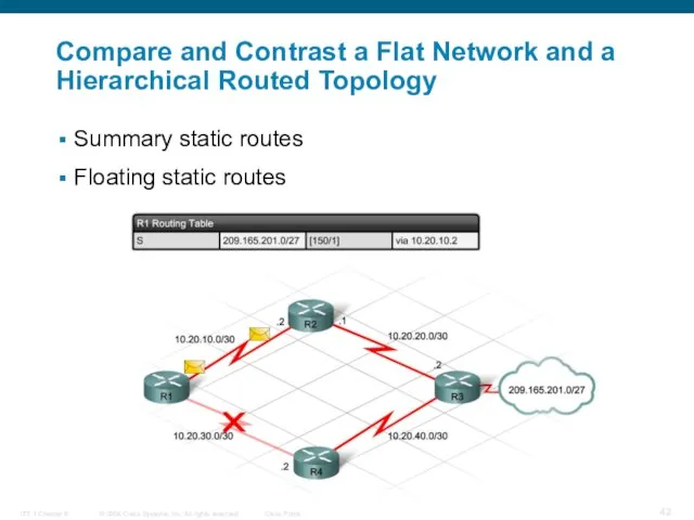 Compare and Contrast a Flat Network and a Hierarchical Routed Topology Summary