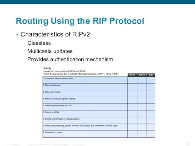 Routing Using the RIP Protocol Characteristics of RIPv2 Classless Multicasts updates Provides authentication mechanism